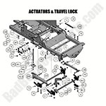 Actuators & Travel Lock