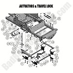 Actuators & Travel Lock