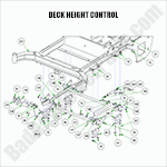 Deck Control Assembly