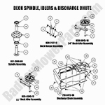 Spindle, Deck Idlers & Chute