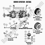Drive System Detail