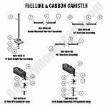 Fuel Line and Carbon Canister
