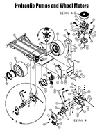 Hydraulic Pumps & Wheel Motors