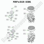 Pump & Idler Detail
