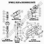 Spindle, Idler & Discharge Chute