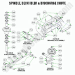 Spindle, Idler & Discharge Chute
