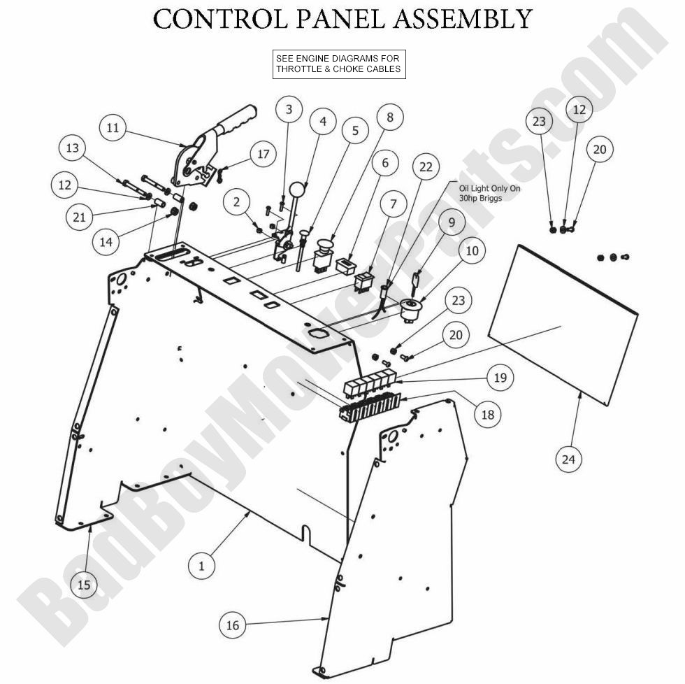 2013 Stand-On - Control Panel