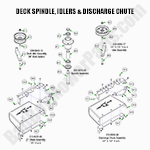 Spindle, Deck Idler & Chute