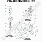 Spindle, Idler & Discharge