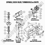 Spindle, Idler, Turnbuckle & Chute