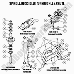 Spindle, Idler, Turnbuckle & Chute