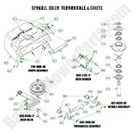 Spindle, Idler, Turnbuckle & Chute