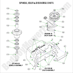 Spindle, Idler & Discharge