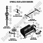 Spindle, Idler & Deck Hangers