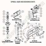 Spindle, Idler & Discharge Chute
