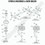 2022-maverick-spindle-assembly-idlers